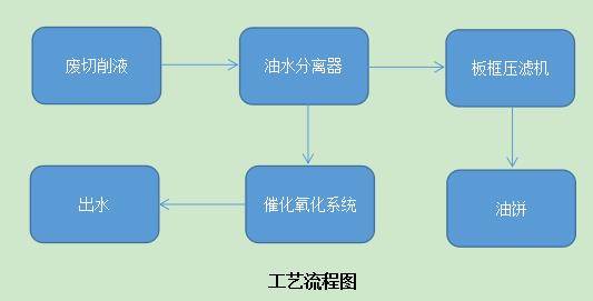 浙江hdpe塑料检查井 315